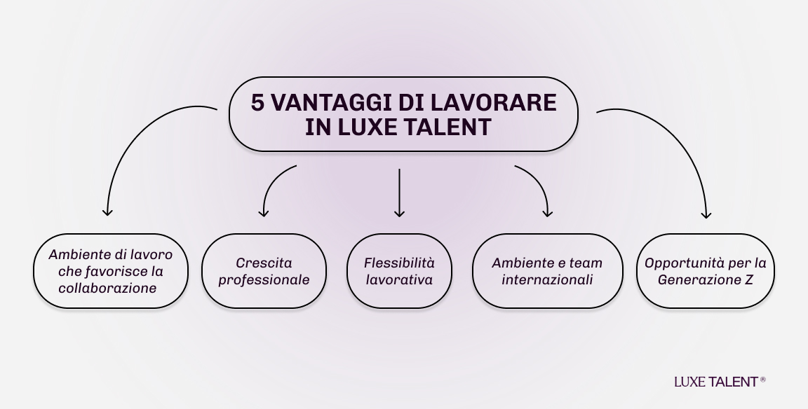 5 vantaggi di lavorare in Luxe Talent 